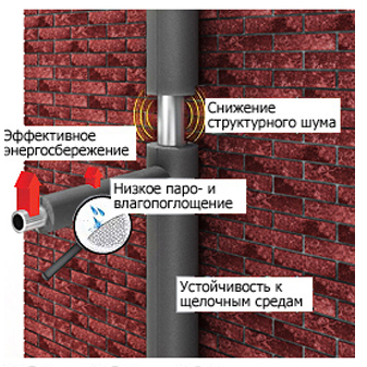 Теплоизоляция Energoflex Super